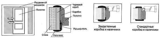 Схема установки расширителя